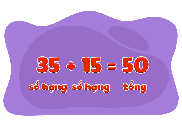 Bài 02. Số hạng - Tổng