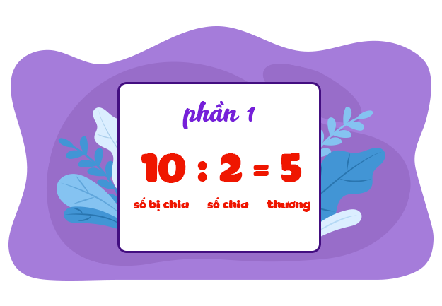 Bài 06. Số bị chia – số chia – thương