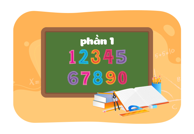 Ôn tập về số tự nhiên (Phần 1)